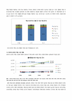 [글로벌기업사례] 한국과 중국 온라인게임산업 비교를 통한 국내 온라인게임산업의 경쟁력 제고 방안-5