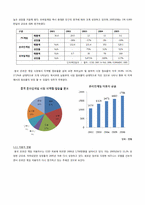 [글로벌기업사례] 한국과 중국 온라인게임산업 비교를 통한 국내 온라인게임산업의 경쟁력 제고 방안-7