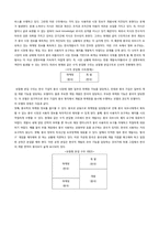 [글로벌기업사례] 한국과 중국 온라인게임산업 비교를 통한 국내 온라인게임산업의 경쟁력 제고 방안-19