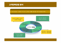 [경영전략] 현대백화점의 고객만족경영-16