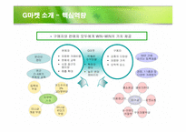 [경영전략] 지마켓 쇼핑몰의 성공전략-6