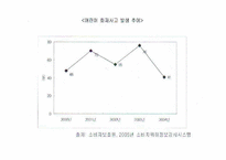 [아동안전관리] 화재관련 안전사고-18