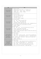 [교육학개론] 교육과정-6