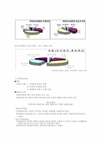 [급식경영] 중학교 위탁급식의 현장-6