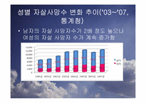 [사회문제론] 자살(연예인 자살)-11