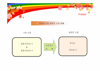 [마케팅] 광동제약 비타500의 마케팅 전략-14