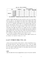 [노인복지] 노인의 여가-18