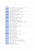 한국해외원조단체협의회-4