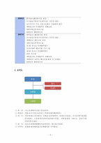 한국해외원조단체협의회-5