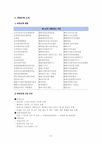 한국해외원조단체협의회-6