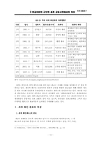 [중국경제] 화교자본의 규모와 세계금융시장에서의 위상-10