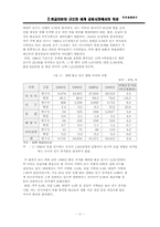 [중국경제] 화교자본의 규모와 세계금융시장에서의 위상-11