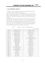 [중국경제] 화교자본의 규모와 세계금융시장에서의 위상-12