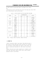 [중국경제] 화교자본의 규모와 세계금융시장에서의 위상-19