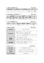 꿈나무 공부방의 자원봉사체계-4