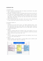 간호특론에 관한 보고서-2