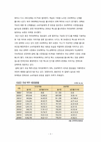 롯데칠성음료 가상 저 알코올 맥주시장진출 마케팅 전략-5