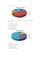 [마케팅전략] 맥카페 마케팅전략-17