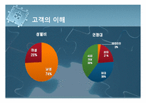 삼성전자의 스마트폰 마케팅전략-6