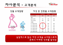 미스터피자 마케팅전략-16