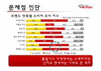 미스터피자 마케팅전략-20