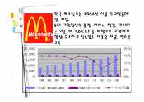 [마케팅전략] 맥카페 마케팅전략-6