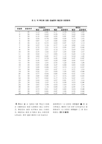 [산업심리학] 웨딩사진작가 직무분석-11