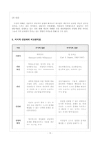 [성격심리학] 칼 로저스 생애와 이론-16