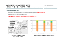 이동막걸리 마케팅전략-6