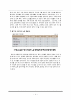 [조직행동] 기업의 능동적 다양성 관리-20