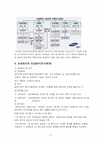 [조직행동] 반대의 조직문화 삼성전자, 미라이공업 비교-9