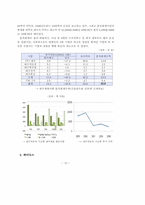 [졸업논문][회계학] 분식회계의 이중성-12