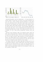 [졸업논문][회계학] 분식회계의 이중성-15