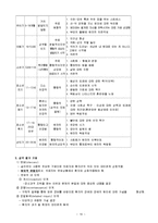 성격심리학 이론 모음-18