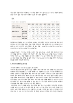 [산업복지론] 육아휴직의 실질적 활용이 어려운 이유와 해결방안-6