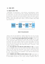 [재무제표분석] GS홈쇼핑과 CJ홈쇼핑의 재무제표분석-4