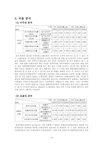 [재무제표분석] GS홈쇼핑과 CJ홈쇼핑의 재무제표분석-13