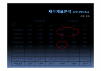 [재무제표분석] GS홈쇼핑과 CJ홈쇼핑의 재무제표분석-8