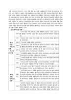 파키스탄 & 인도네시아 이슬람 정치와 사회문화-14