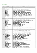 [아동교육] 자연놀이터 어린이집 운영계획안-15