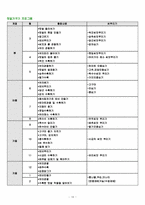 [아동교육] 자연놀이터 어린이집 운영계획안-16