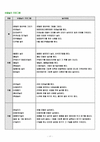 [아동교육] 자연놀이터 어린이집 운영계획안-17