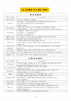 [아동교육] 자연놀이터 어린이집 운영계획안-19