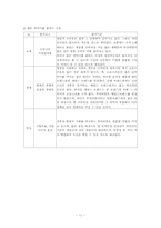 루이비통의 시장세분화전략 사례 stp-11