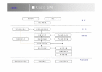 BSC정의와 사례연구-15