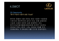 렉서스(LEXUS) STP 사례연구-19