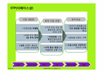 더페이스샵과 에뛰드의 마케팅 전략 비교 분석-11