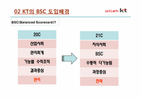 [원가회계] KT BSC 도입 사례-6