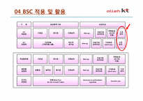 [원가회계] KT BSC 도입 사례-19