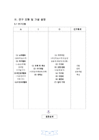 [마케팅조사] 대학생의 라이프스타일이 결혼설계에 미치는 영향-18